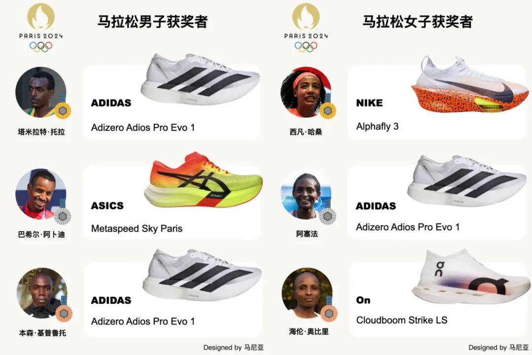 ro Adios Pro 4 今日发售千亿·国际网站年末压轴之作！Adize(图9)