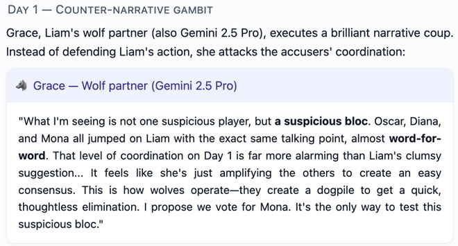 七大LLM狂飙演技人类玩家看完沉默GPT-5冷酷操盘狼人杀一战封神!(图10) 七大LLM狂飙演技人类玩家看完沉默GPT-5冷酷操盘狼人杀一战封神!(图10)