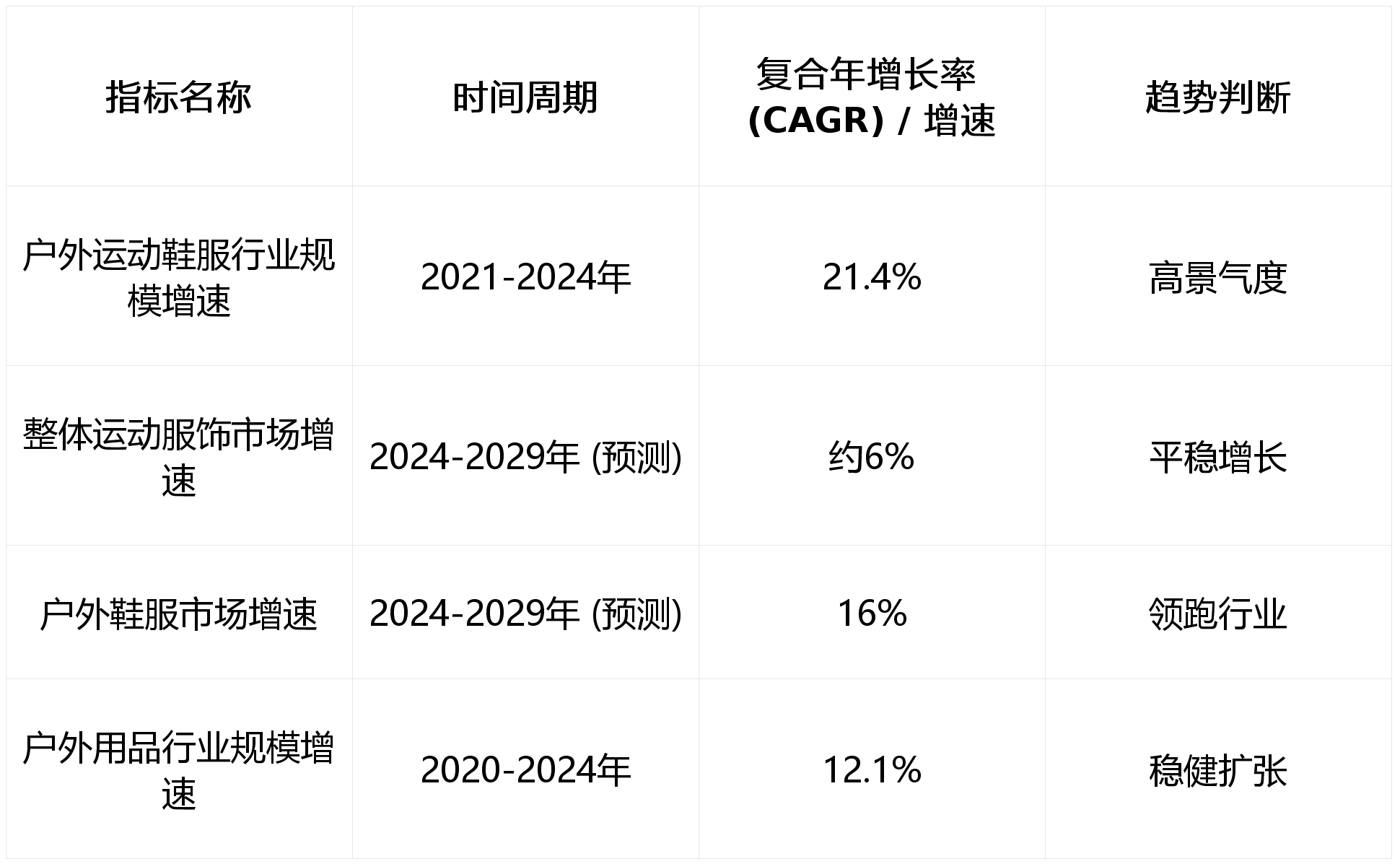 —基于《2025中国户外鞋靴行业白皮书》的分析破局与重塑：2025中国户外鞋靴行业深度洞察—(图2)