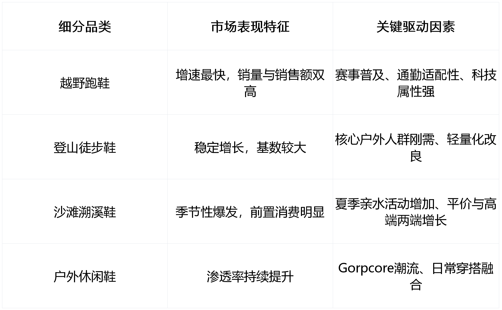 —基于《2025中国户外鞋靴行业白皮书》的分析破局与重塑：2025中国户外鞋靴行业深度洞察—(图3)